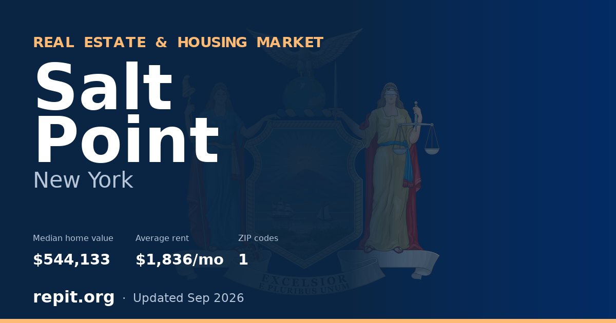 Salt Point, NY real estate and housing market — median home value $544,133, average rent $1,836/mo, 1 ZIP code