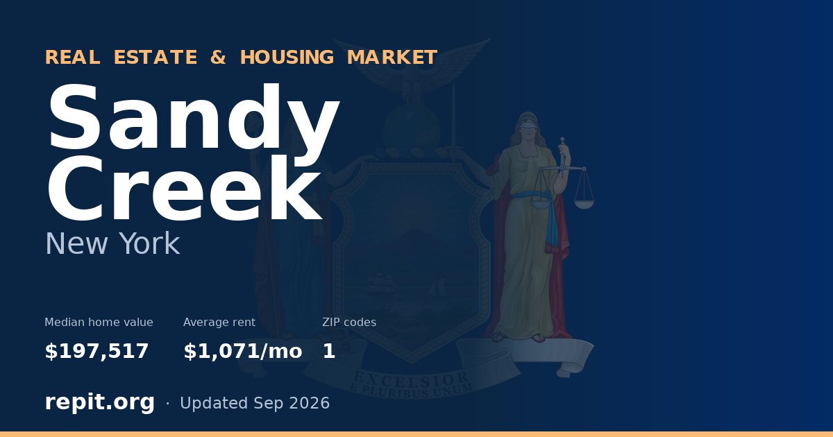 Sandy Creek, NY real estate and housing market — median home value $197,517, average rent $1,071/mo, 1 ZIP code