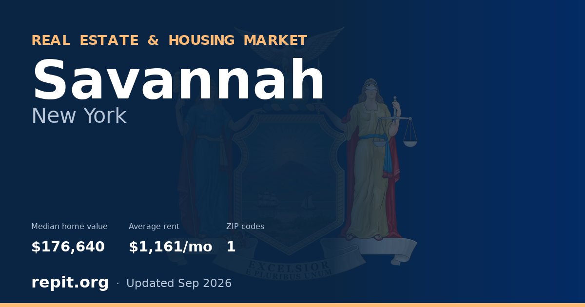 Savannah, NY real estate and housing market — median home value $176,640, average rent $1,161/mo, 1 ZIP code