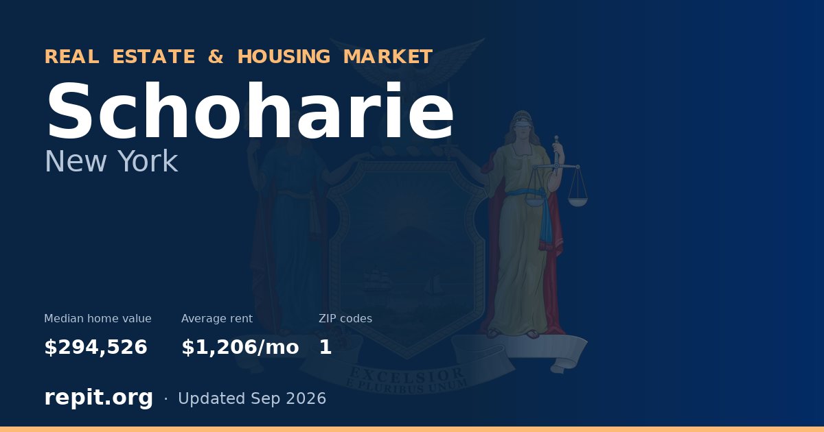 Schoharie, NY real estate and housing market — median home value $294,526, average rent $1,206/mo, 1 ZIP code