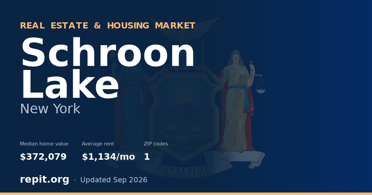 Schroon Lake, NY real estate and housing market — median home value $372,079, average rent $1,134/mo, 1 ZIP code