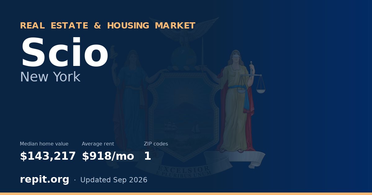 Scio, NY real estate and housing market — median home value $143,217, average rent $918/mo, 1 ZIP code