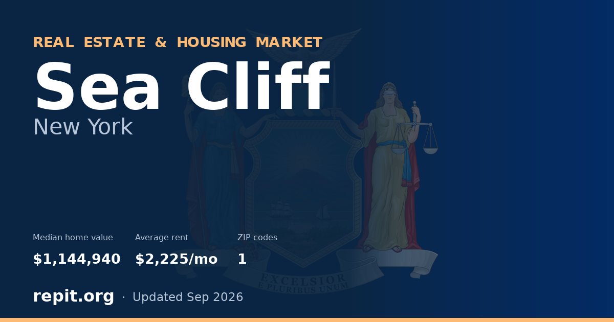 Sea Cliff, NY real estate and housing market — median home value $1,144,940, average rent $2,225/mo, 1 ZIP code