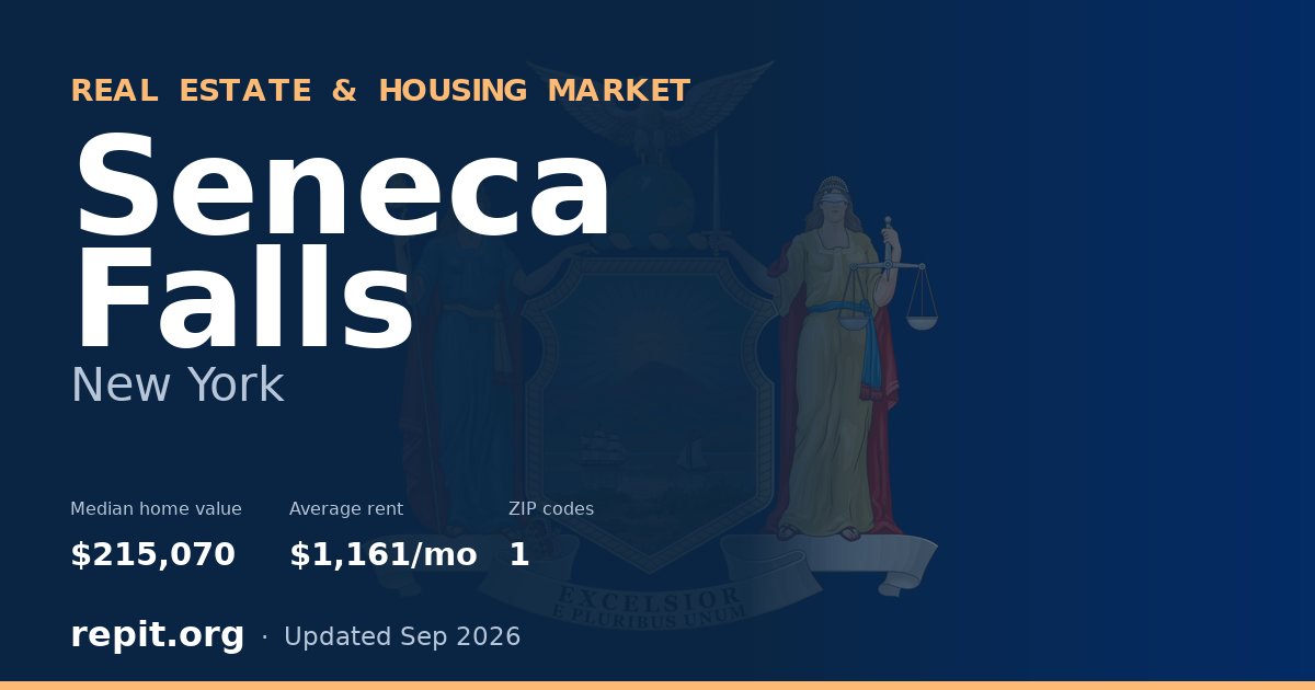 Seneca Falls, NY real estate and housing market — median home value $215,070, average rent $1,161/mo, 1 ZIP code