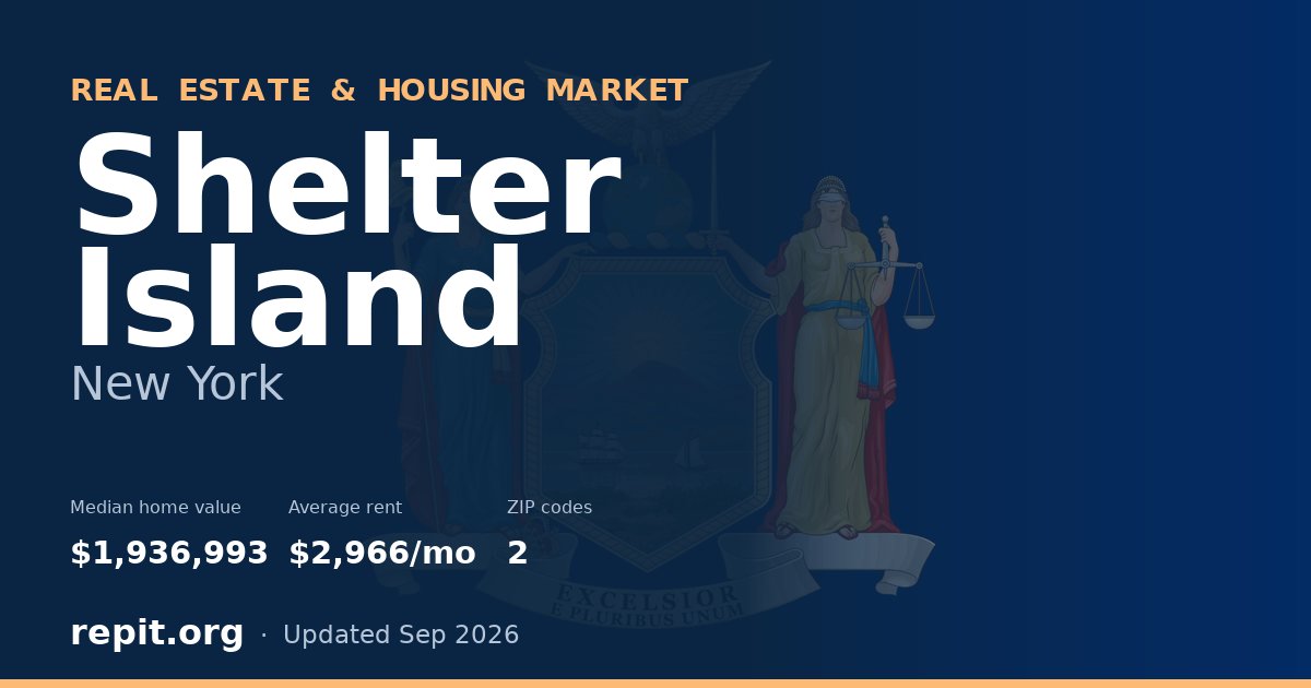 Shelter Island, NY real estate and housing market — median home value $1,936,993, average rent $2,966/mo, 2 ZIP codes