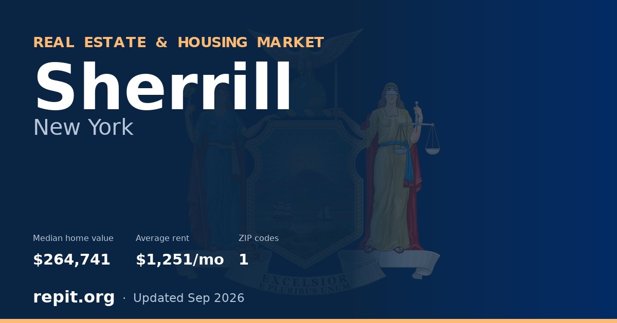 Sherrill, NY real estate and housing market — median home value $264,741, average rent $1,251/mo, 1 ZIP code