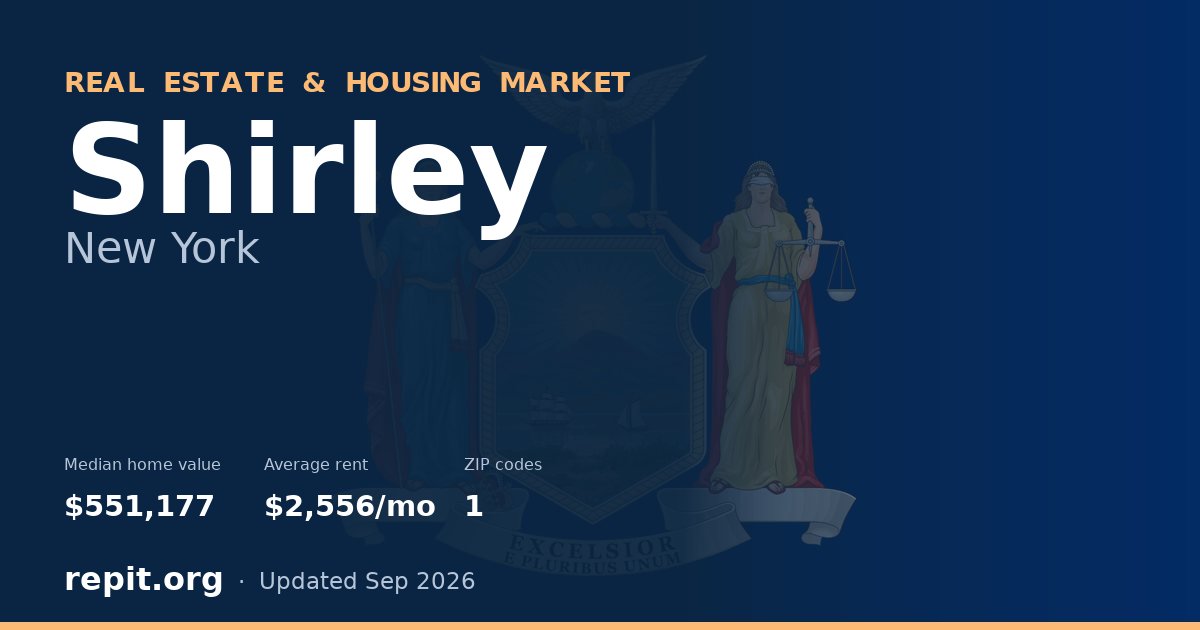 Shirley, NY real estate and housing market — median home value $551,177, average rent $2,556/mo, 1 ZIP code