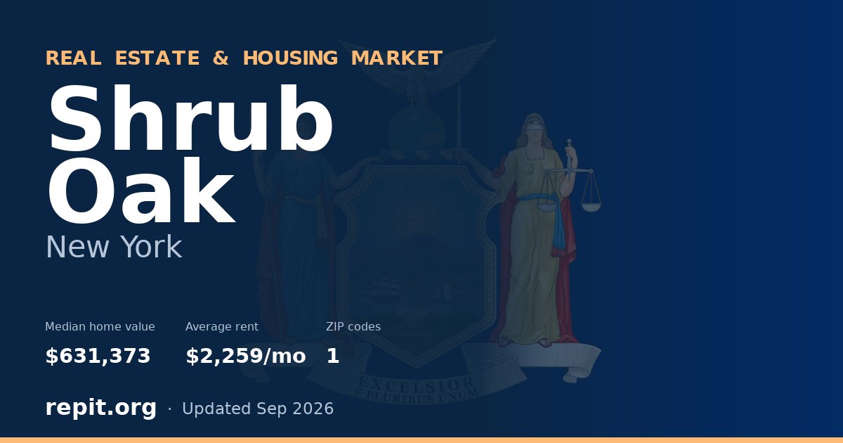 Shrub Oak, NY real estate and housing market — median home value $631,373, average rent $2,259/mo, 1 ZIP code