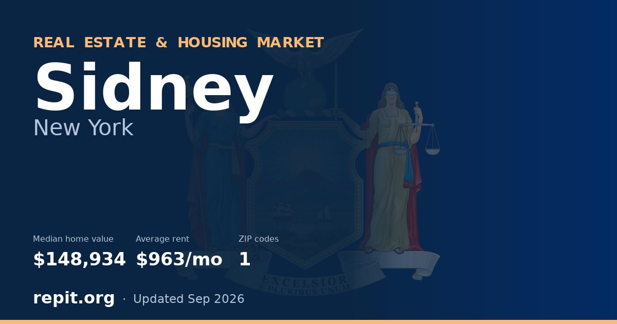 Sidney, NY real estate and housing market — median home value $148,934, average rent $963/mo, 1 ZIP code