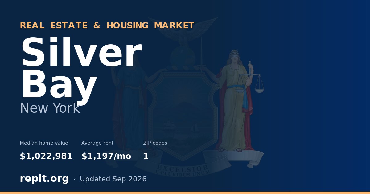 Silver Bay, NY real estate and housing market — median home value $1,022,981, average rent $1,197/mo, 1 ZIP code