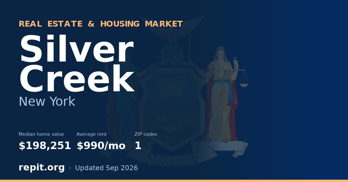 Silver Creek, NY real estate and housing market — median home value $198,251, average rent $990/mo, 1 ZIP code