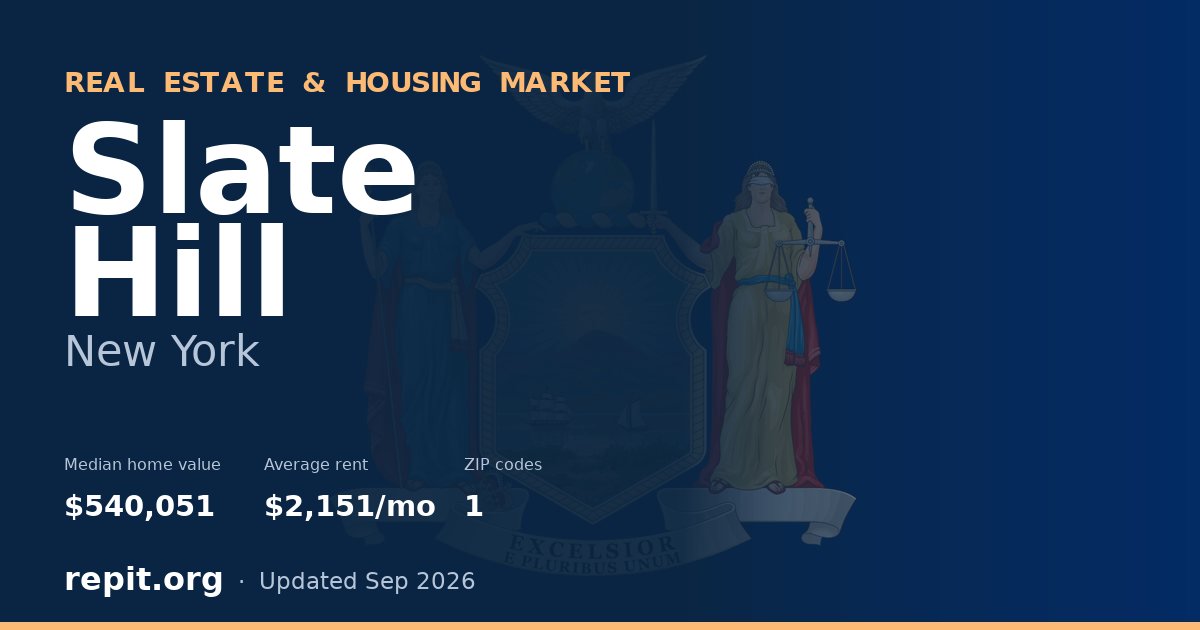 Slate Hill, NY real estate and housing market — median home value $540,051, average rent $2,151/mo, 1 ZIP code