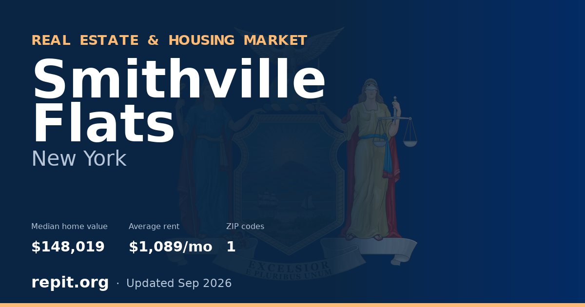 Smithville Flats, NY real estate and housing market — median home value $148,019, average rent $1,089/mo, 1 ZIP code