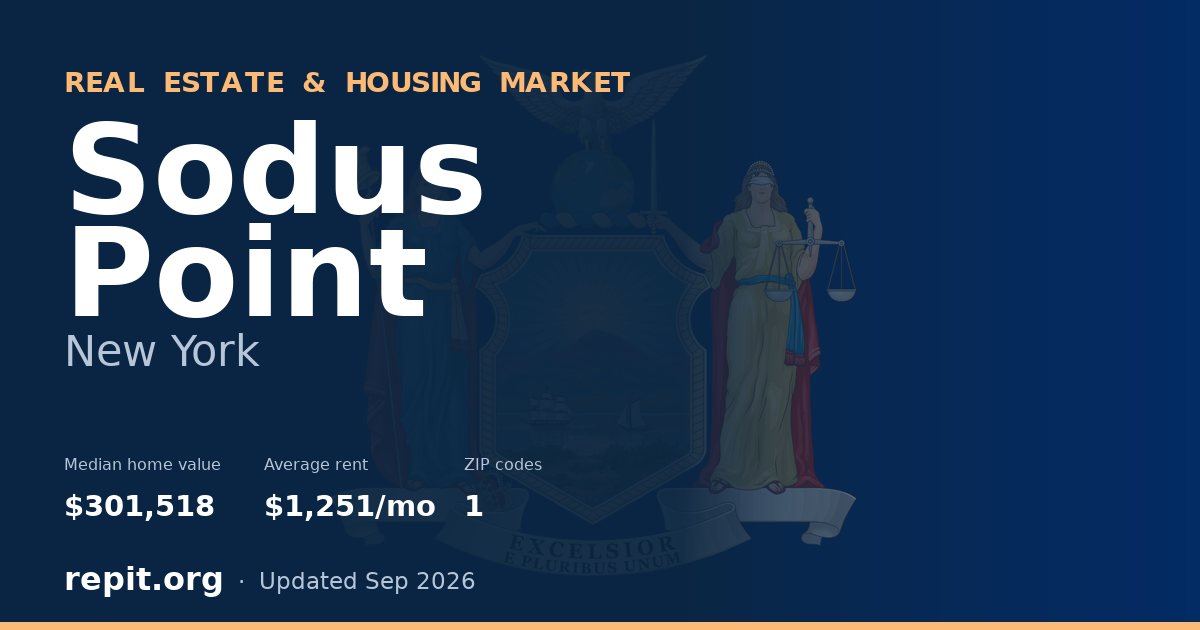 Sodus Point, NY real estate and housing market — median home value $301,518, average rent $1,251/mo, 1 ZIP code