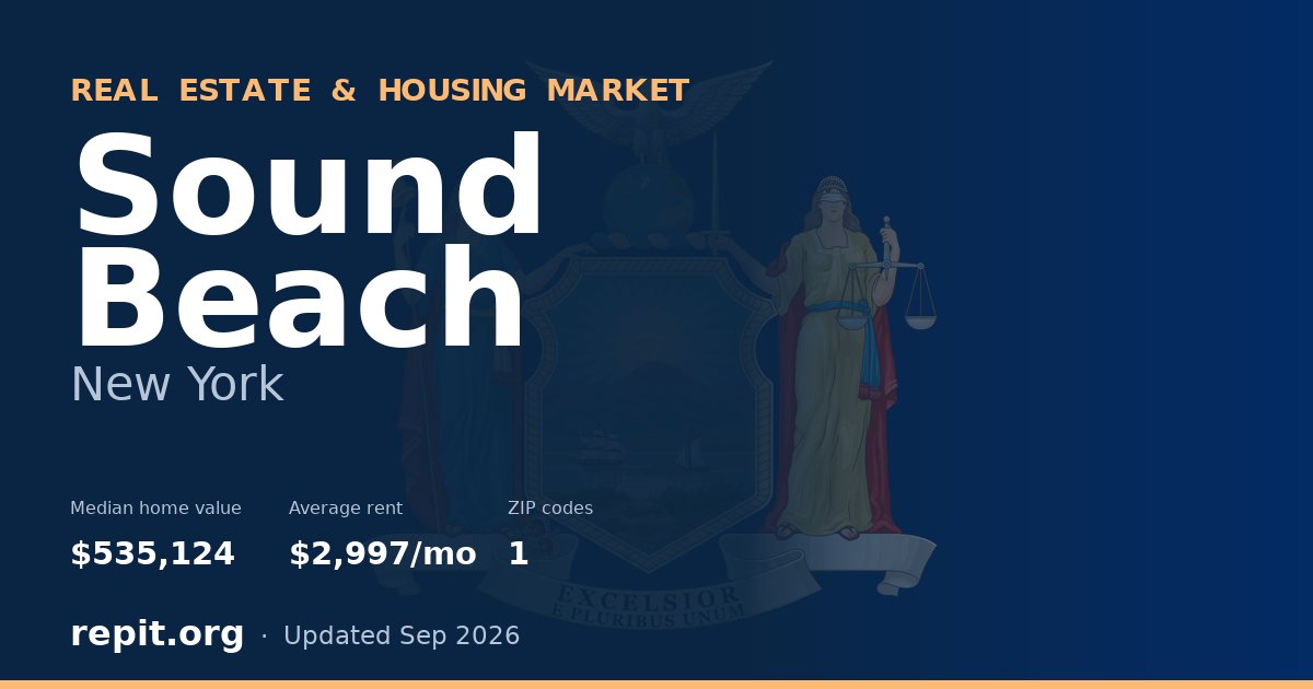 Sound Beach, NY real estate and housing market — median home value $535,124, average rent $2,997/mo, 1 ZIP code