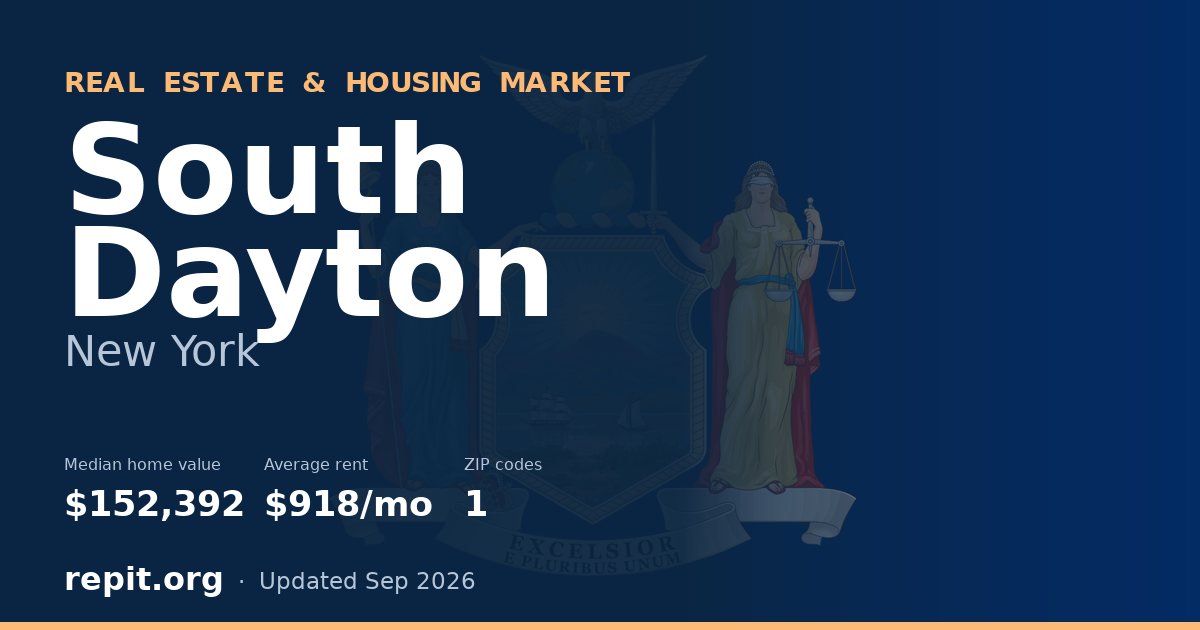 South Dayton, NY real estate and housing market — median home value $152,392, average rent $918/mo, 1 ZIP code