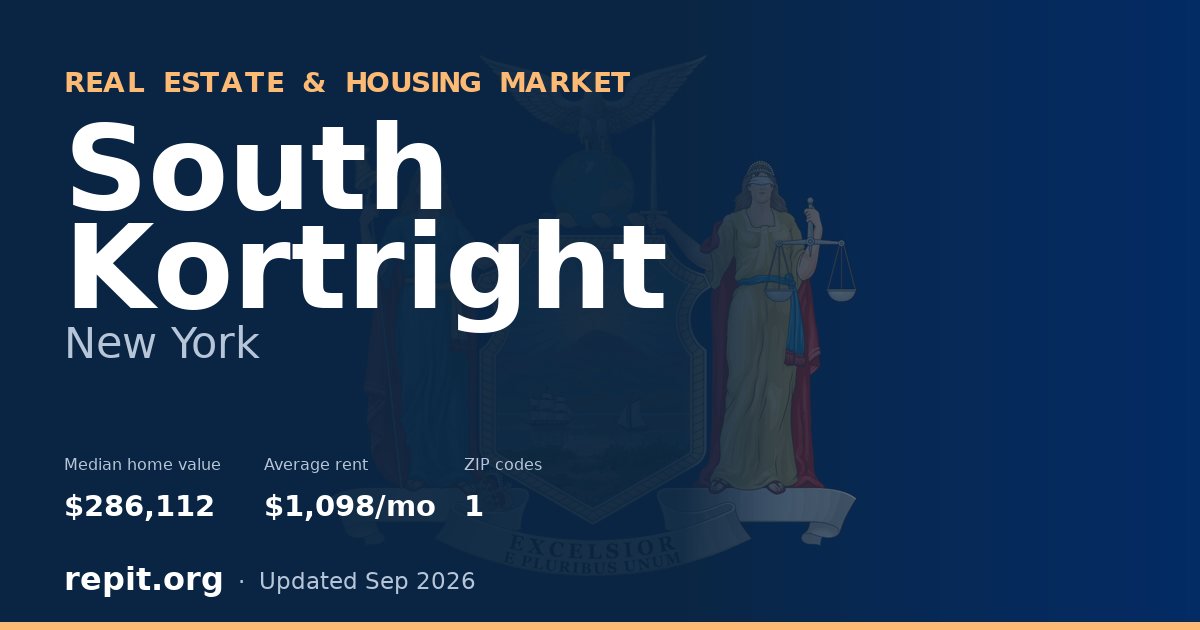 South Kortright, NY real estate and housing market — median home value $286,112, average rent $1,098/mo, 1 ZIP code