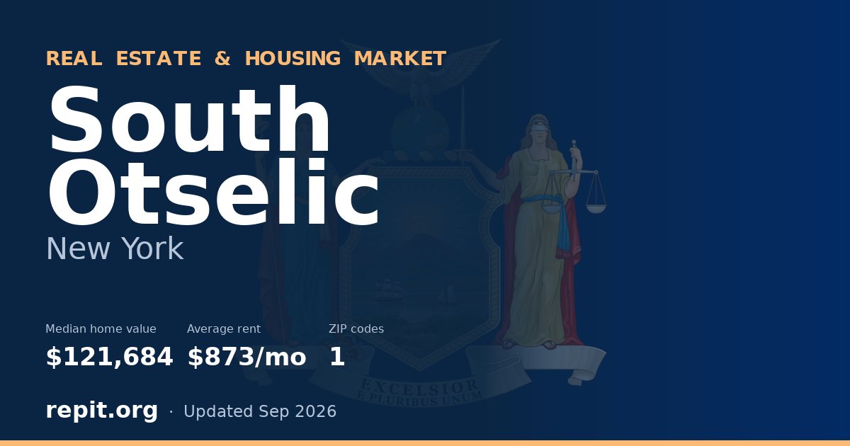 South Otselic, NY real estate and housing market — median home value $121,684, average rent $873/mo, 1 ZIP code