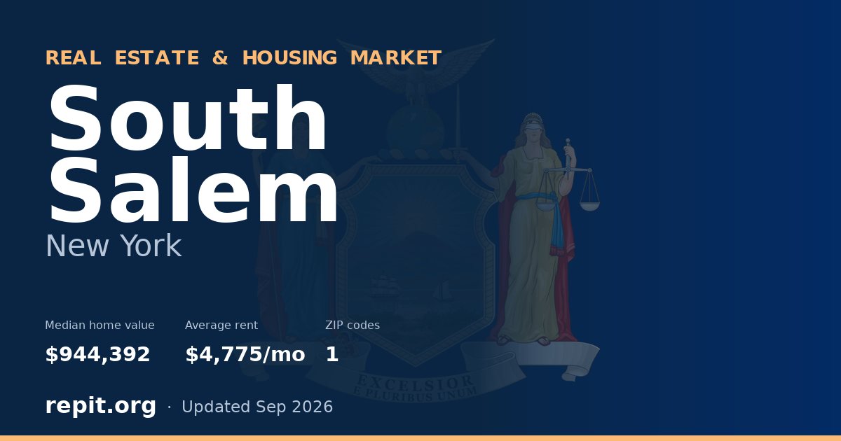 South Salem, NY real estate and housing market — median home value $944,392, average rent $4,775/mo, 1 ZIP code