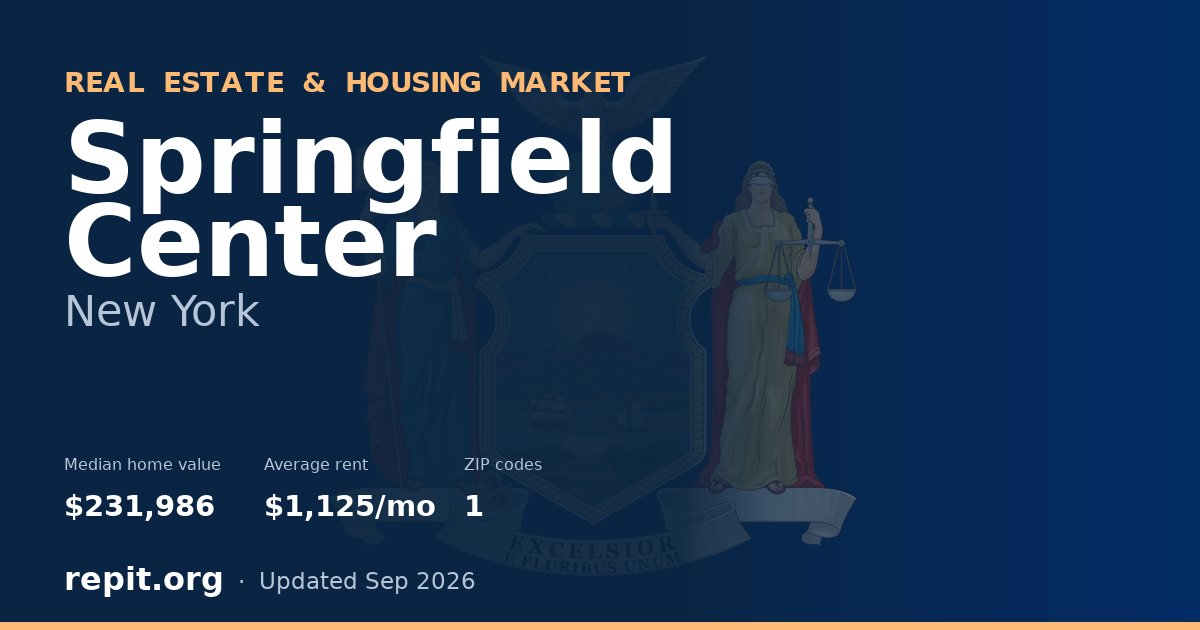 Springfield Center, NY real estate and housing market — median home value $231,986, average rent $1,125/mo, 1 ZIP code