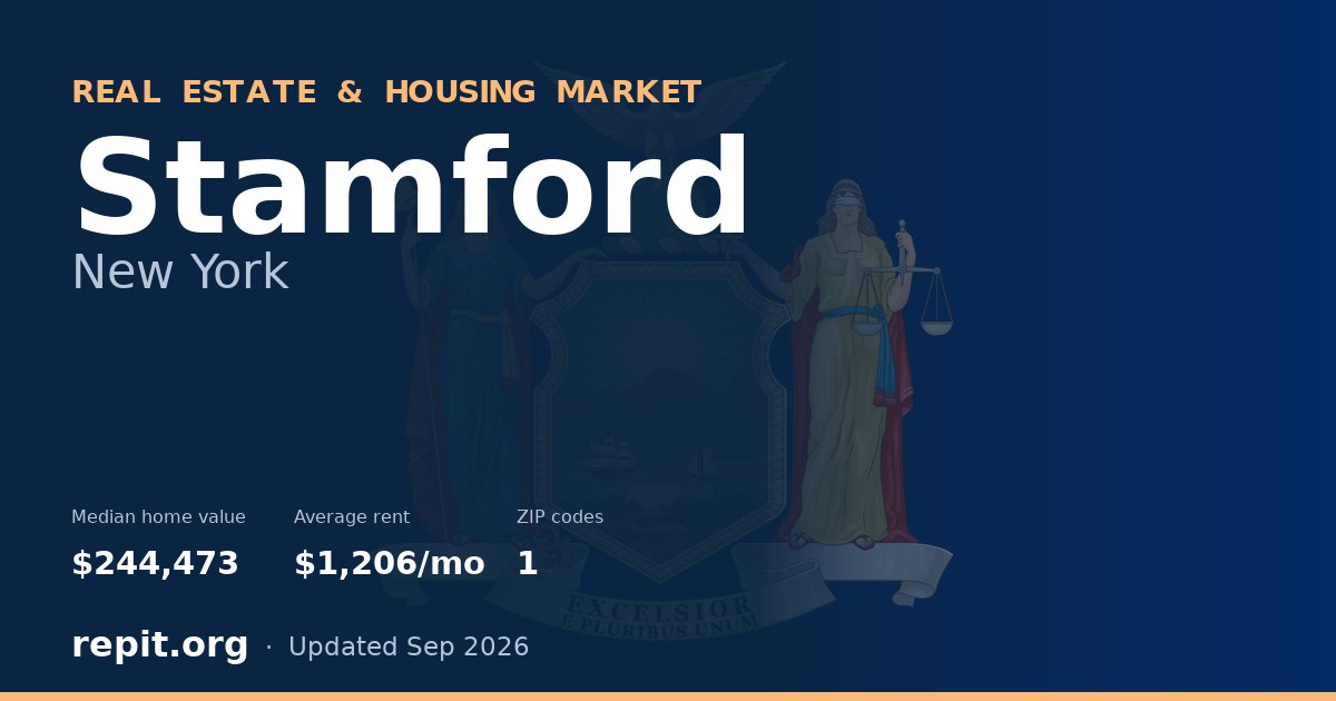 Stamford, NY real estate and housing market — median home value $244,473, average rent $1,206/mo, 1 ZIP code