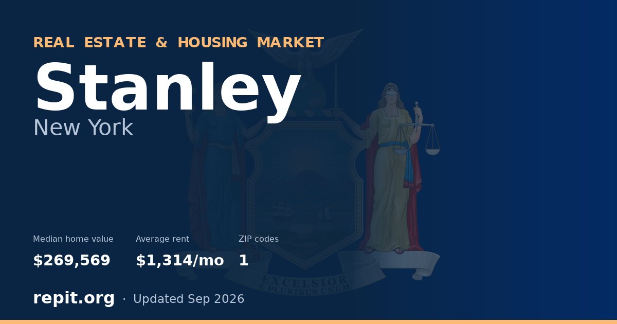 Stanley, NY real estate and housing market — median home value $269,569, average rent $1,314/mo, 1 ZIP code