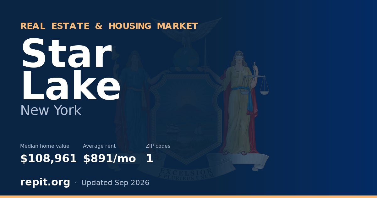 Star Lake, NY real estate and housing market — median home value $108,961, average rent $891/mo, 1 ZIP code