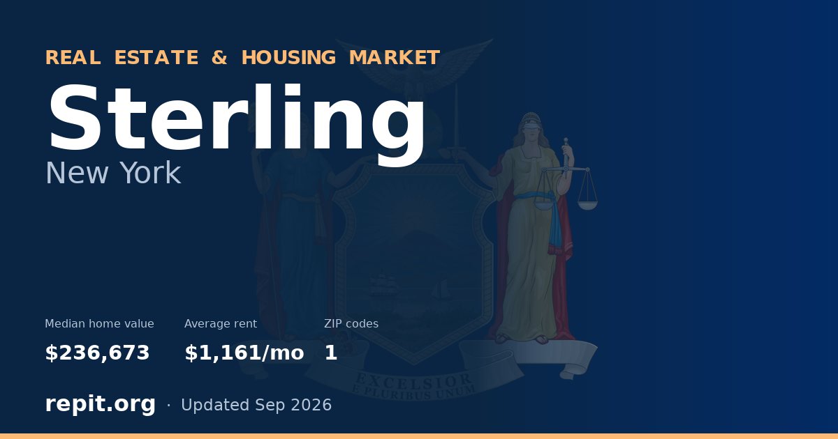 Sterling, NY real estate and housing market — median home value $236,673, average rent $1,161/mo, 1 ZIP code