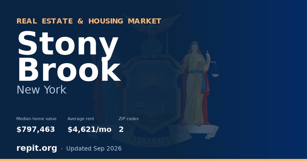 Stony Brook, NY real estate and housing market — median home value $797,463, average rent $4,621/mo, 2 ZIP codes