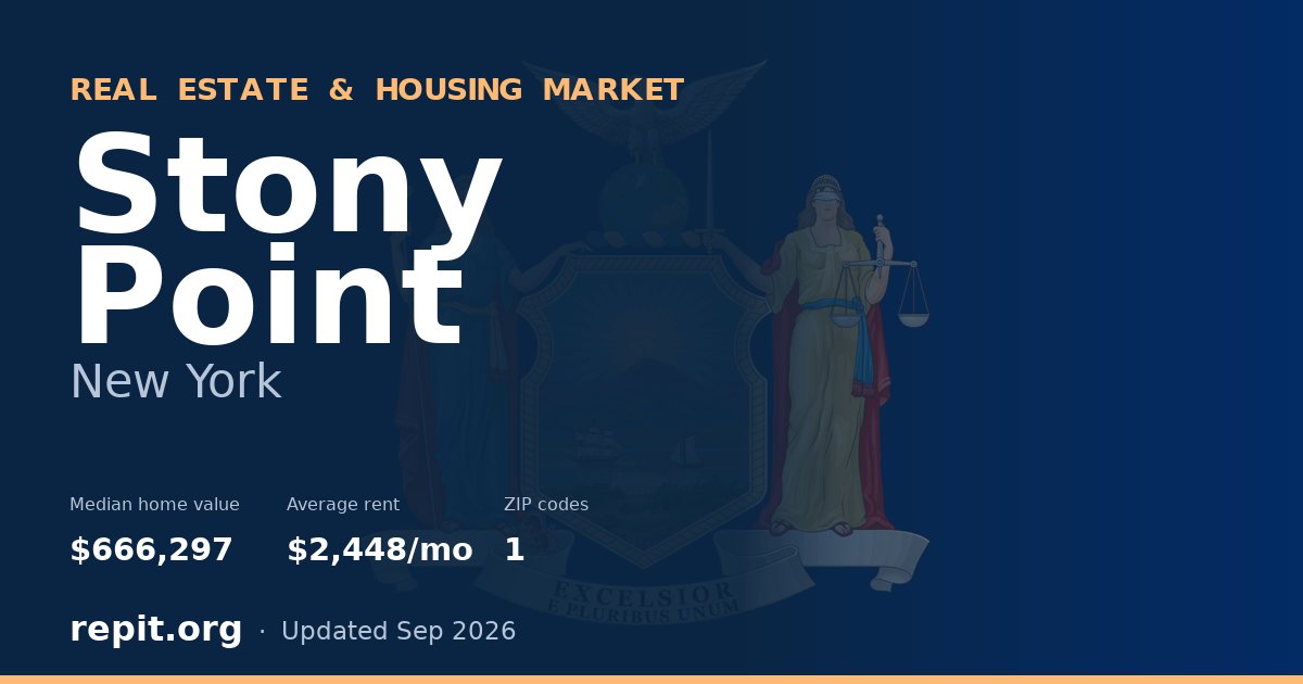 Stony Point, NY real estate and housing market — median home value $666,297, average rent $2,448/mo, 1 ZIP code