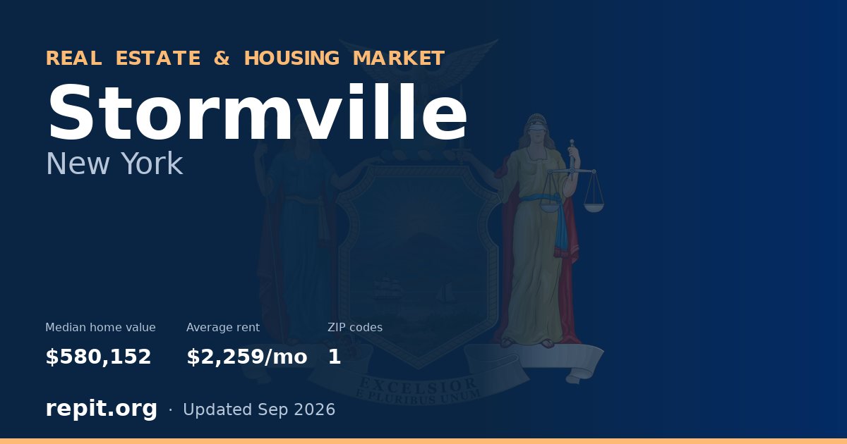Stormville, NY real estate and housing market — median home value $580,152, average rent $2,259/mo, 1 ZIP code