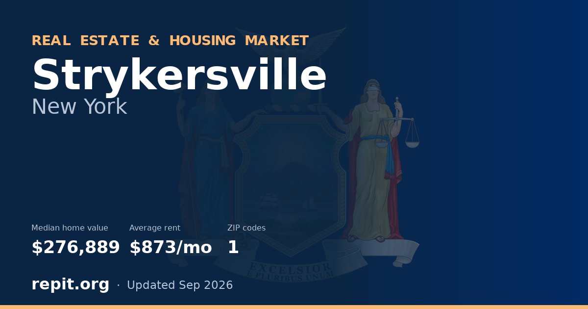 Strykersville, NY real estate and housing market — median home value $276,889, average rent $873/mo, 1 ZIP code