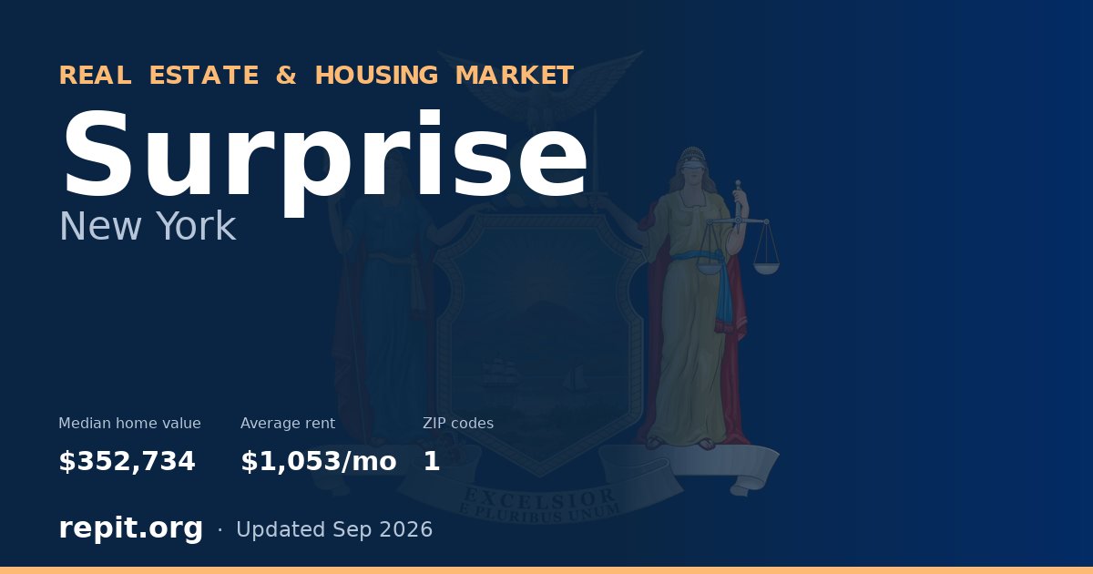 Surprise, NY real estate and housing market — median home value $352,734, average rent $1,053/mo, 1 ZIP code