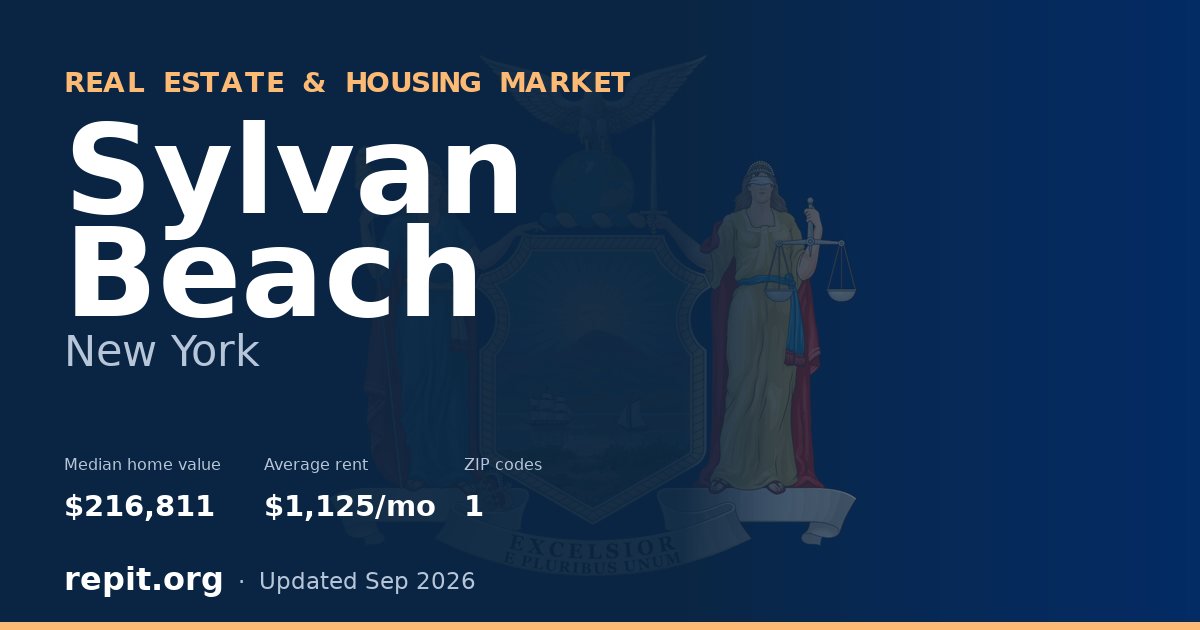 Sylvan Beach, NY real estate and housing market — median home value $216,811, average rent $1,125/mo, 1 ZIP code