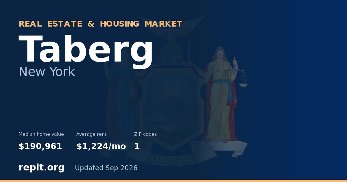 Taberg, NY real estate and housing market — median home value $190,961, average rent $1,224/mo, 1 ZIP code
