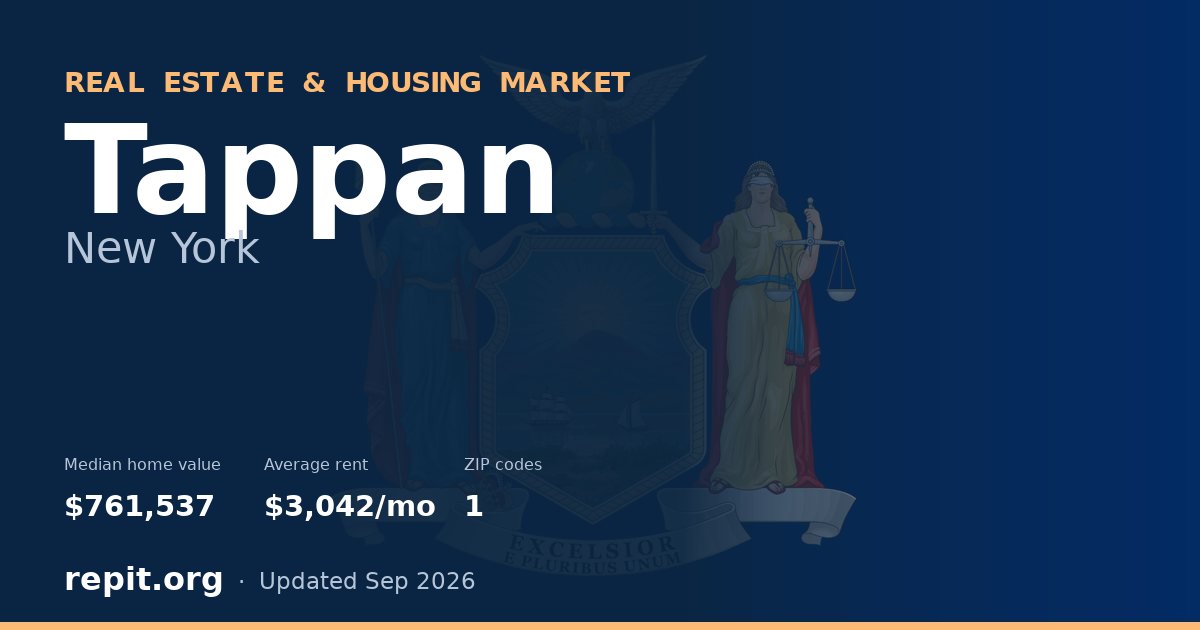 Tappan, NY real estate and housing market — median home value $761,537, average rent $3,042/mo, 1 ZIP code