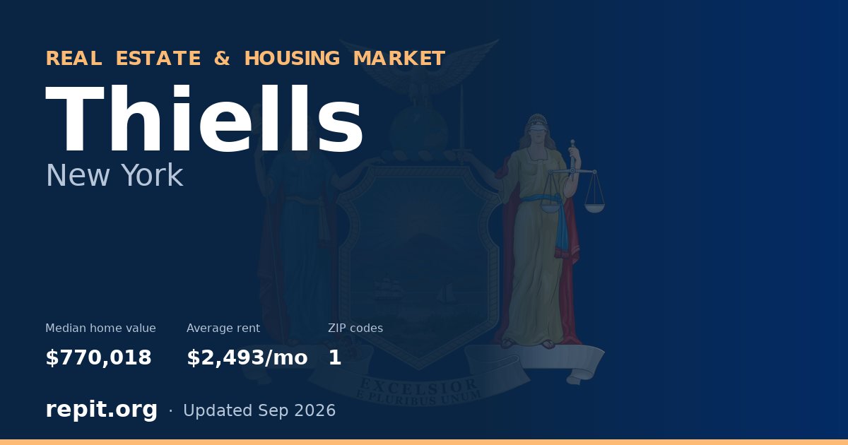 Thiells, NY real estate and housing market — median home value $770,018, average rent $2,493/mo, 1 ZIP code