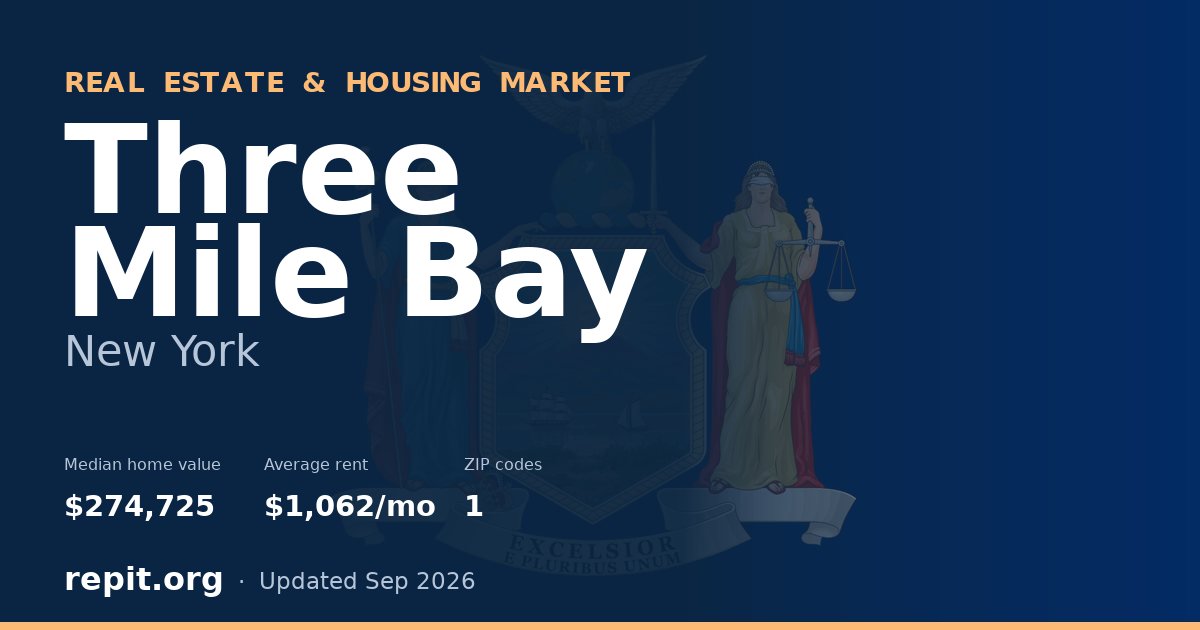 Three Mile Bay, NY real estate and housing market — median home value $274,725, average rent $1,062/mo, 1 ZIP code