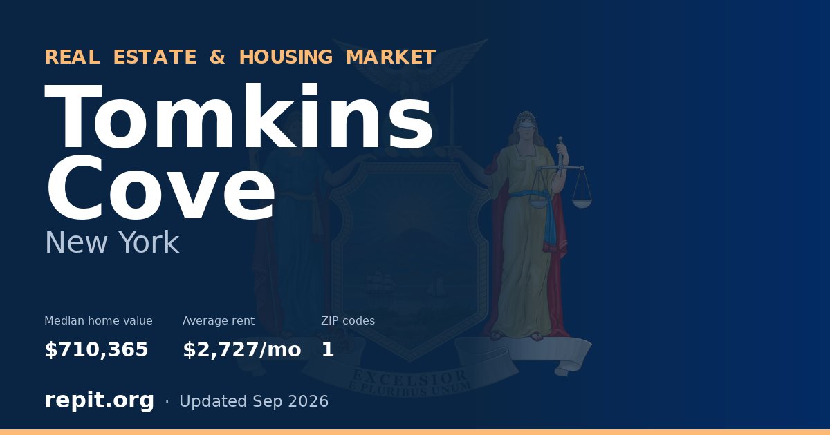 Tomkins Cove, NY real estate and housing market — median home value $710,365, average rent $2,727/mo, 1 ZIP code