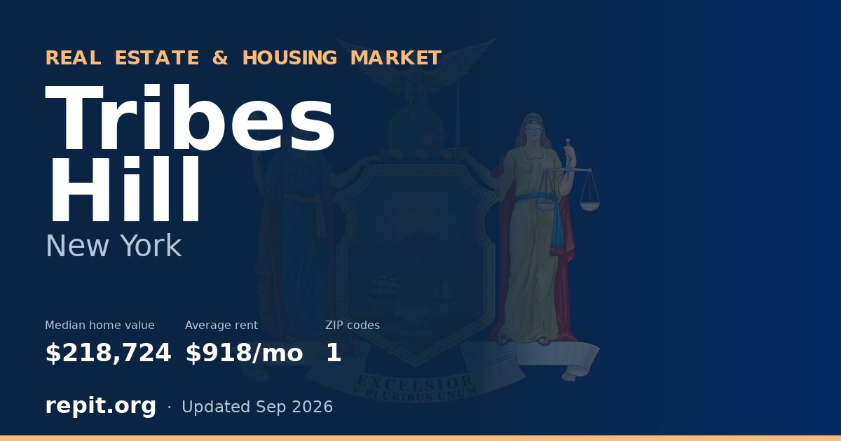 Tribes Hill, NY real estate and housing market — median home value $218,724, average rent $918/mo, 1 ZIP code
