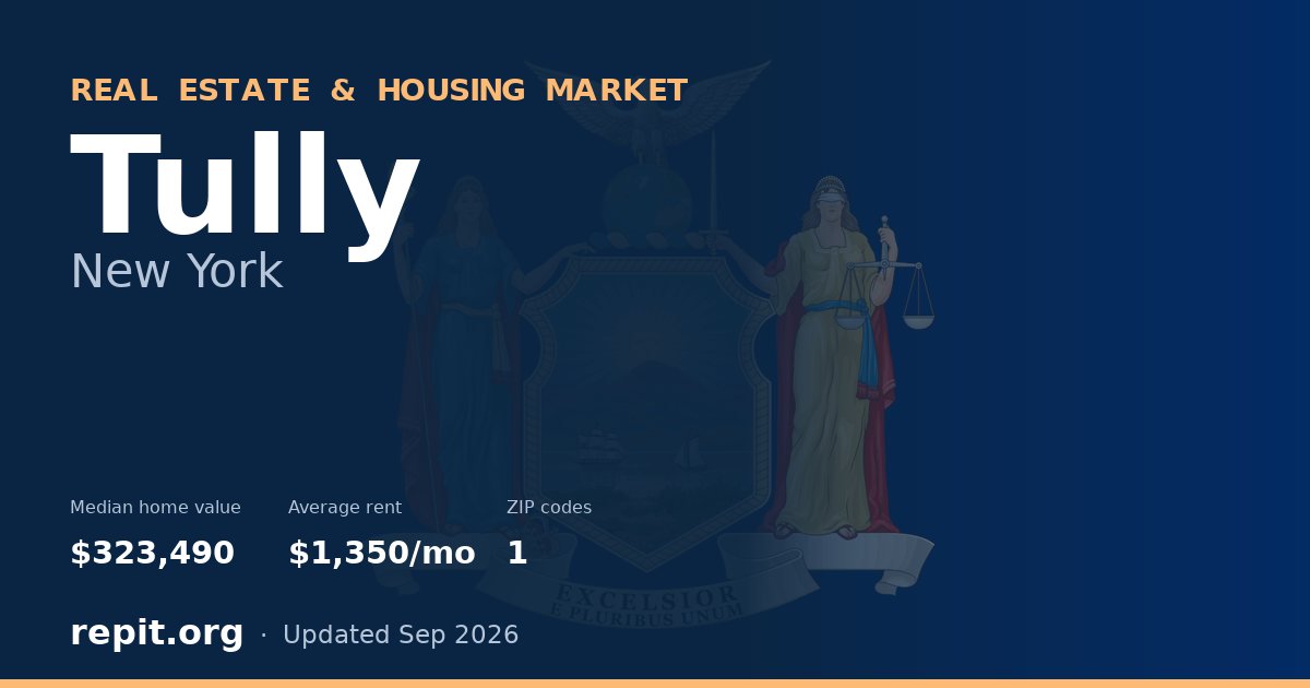 Tully, NY real estate and housing market — median home value $323,490, average rent $1,350/mo, 1 ZIP code