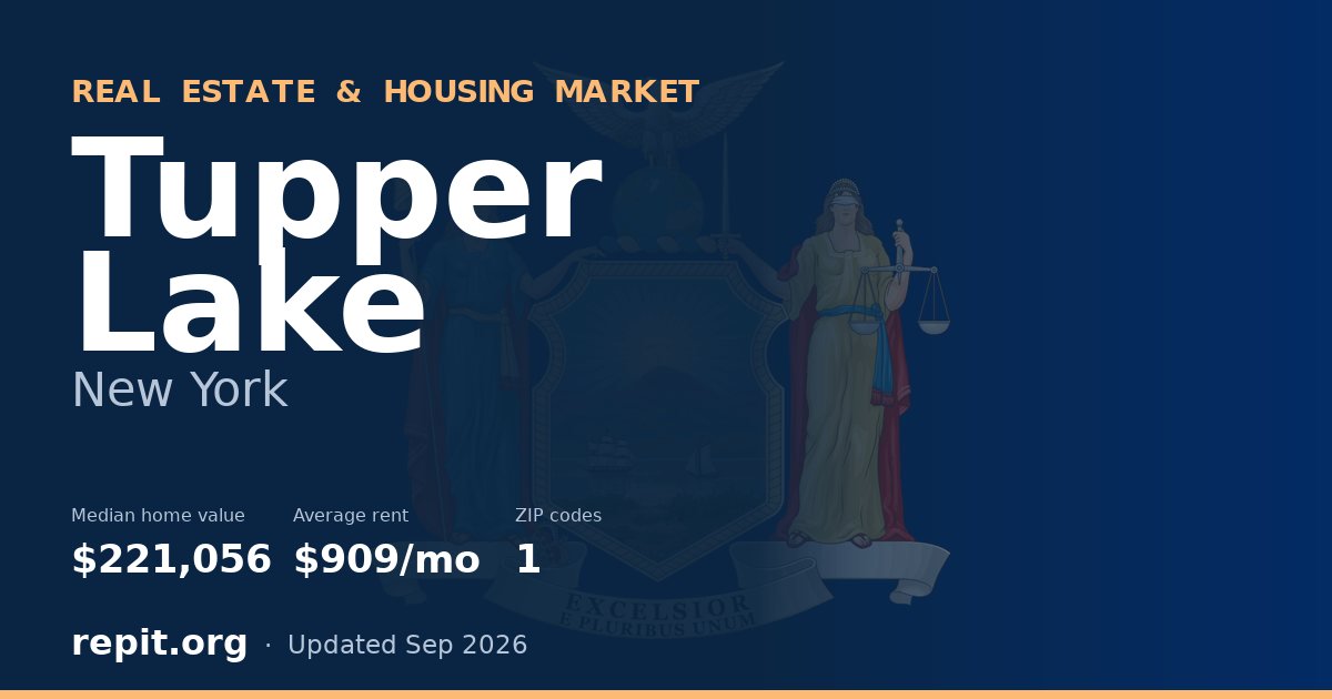 Tupper Lake, NY real estate and housing market — median home value $221,056, average rent $909/mo, 1 ZIP code