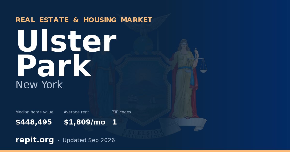 Ulster Park, NY real estate and housing market — median home value $448,495, average rent $1,809/mo, 1 ZIP code