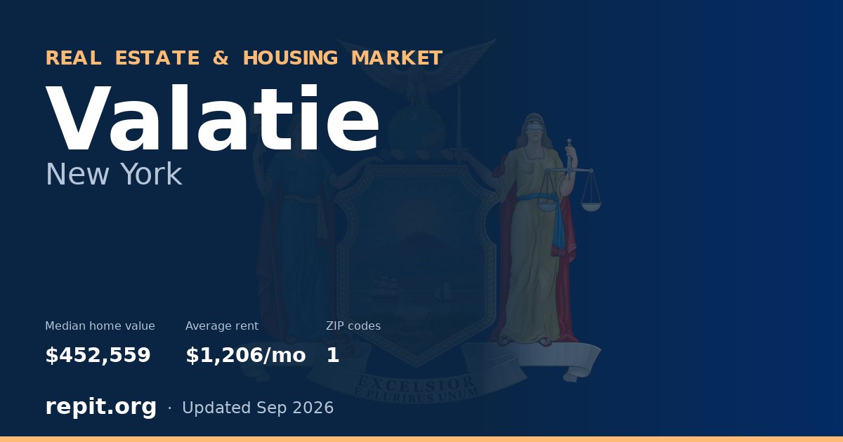 Valatie, NY real estate and housing market — median home value $452,559, average rent $1,206/mo, 1 ZIP code