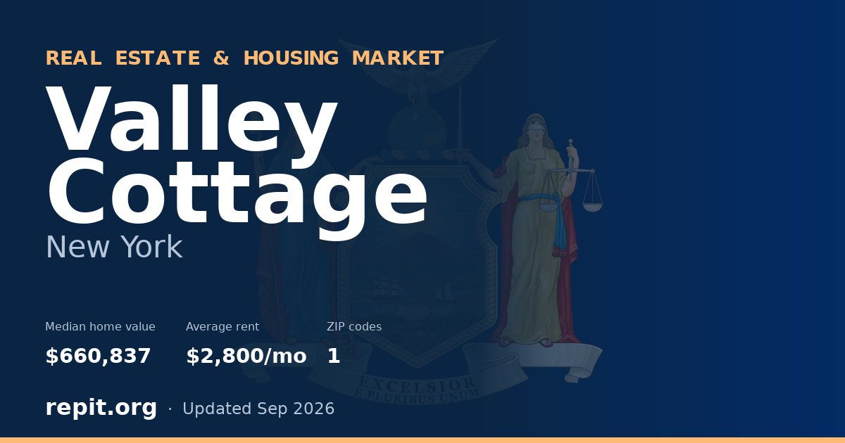 Valley Cottage, NY real estate and housing market — median home value $660,837, average rent $2,800/mo, 1 ZIP code