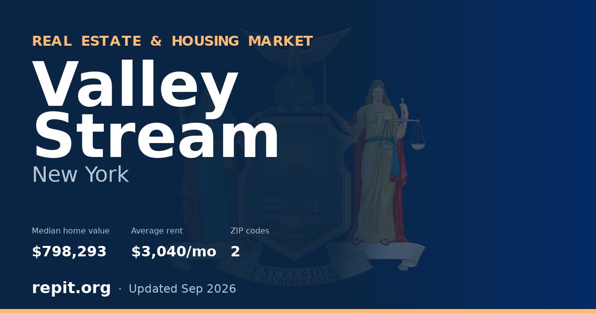 Valley Stream, NY real estate and housing market — median home value $798,293, average rent $3,040/mo, 2 ZIP codes