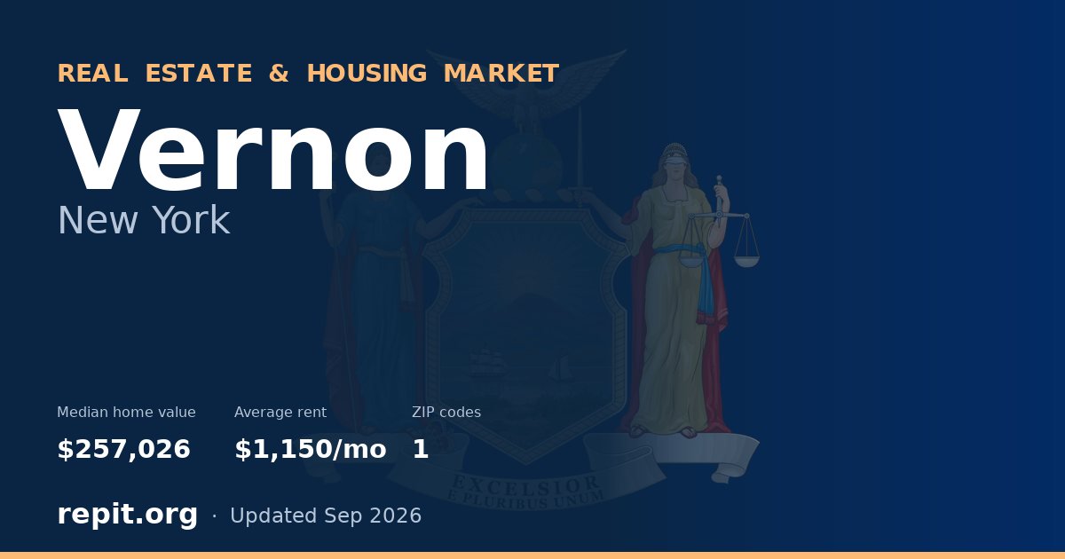 Vernon, NY real estate and housing market — median home value $257,026, average rent $1,150/mo, 1 ZIP code