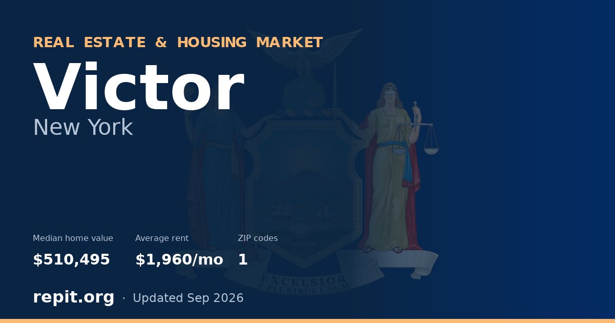 Victor, NY real estate and housing market — median home value $510,495, average rent $1,960/mo, 1 ZIP code
