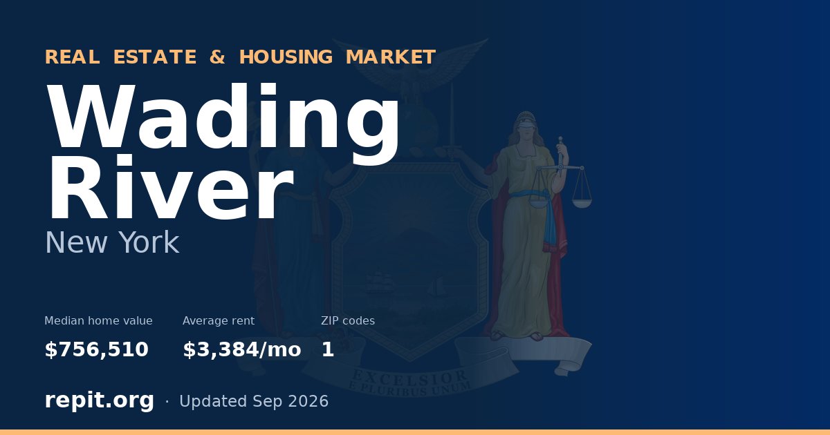 Wading River, NY real estate and housing market — median home value $756,510, average rent $3,384/mo, 1 ZIP code