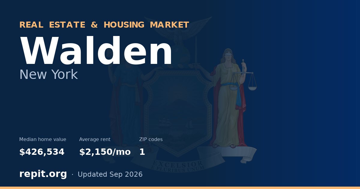 Walden, NY real estate and housing market — median home value $426,534, average rent $2,150/mo, 1 ZIP code